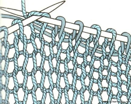 Hogyan Kötött különböző színű fonalak (blog) Hogyan kötött, különböző színű fonalakból