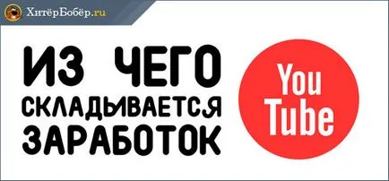 Hogyan lehet pénzt a YouTube-on - használati kezdőknek (Ki lesz szó) Hogyan lehet pénzt a YouTube-on - használati kezdőknek