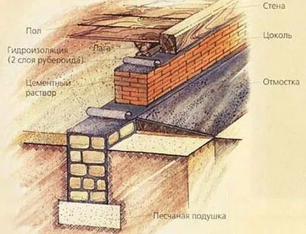 Tégla szoba a kezét, hogyan lehet a dolgokat (Bath) Tégla szoba a kezét, hogyan lehet a dolgokat