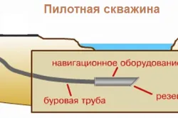 Tervezési jellemzők vízszintes fúrás