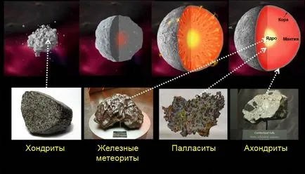 típusú meteoritok