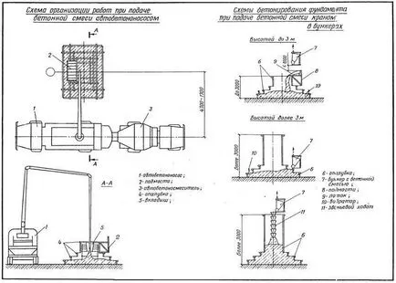 Vibrátor beton kezüket (video tutorials) (beton vibrátor a kezét) Vibrátor beton kezüket (oktatóvideók)