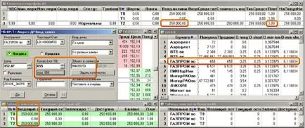 Margin kereskedelmi Promsvyazbank, margin kereskedés kedvezmények