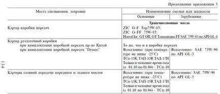 Olajcsere az átadás esetén vas Patriot (transzfer) Változás az olajat az osztómű UAZ Patriot