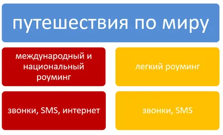 Mts roumning Magyarországon és külföldön összekötő (határ) MTS roumning Magyarországon és külföldön, mint egy plug