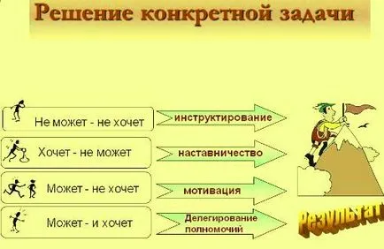Motiváció a tanulásra, vagy hogy miért egy gyerek nem akar tanulni (motiváció) Motiváció a tanulásra, vagy hogy miért egy gyerek nem akar tanulni
