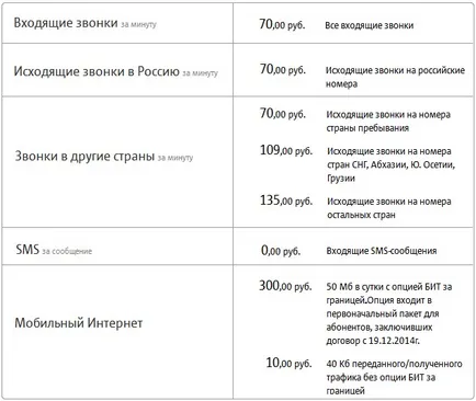 MTS roaming Fehéroroszország - hogyan lehet csatlakozni