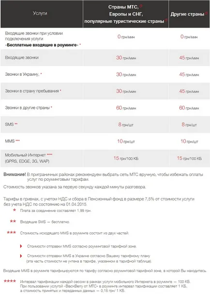 MTS roaming Fehéroroszország - hogyan lehet csatlakozni