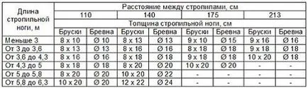 Naslonnye szarufa tervezési eszközbejegyzéseknek diagram fürtös lépést
