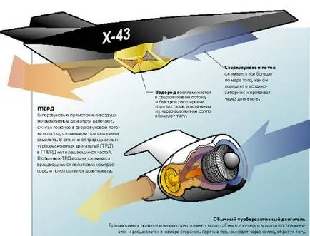 Úton a hiperszonikus hiperszonikus repülőgép, Popular Mechanics magazin