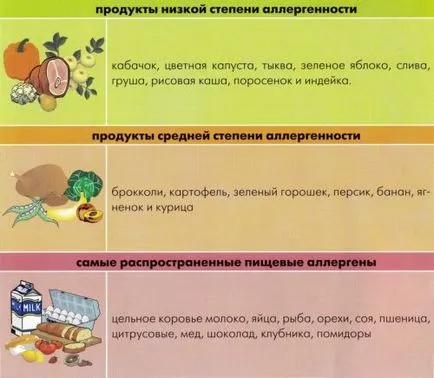 Kezdés etetés a mell, hogy mikor indul el, hogyan kell (kezdő) Kezdés etetés a mell, hogy mikor indul el, hogyan