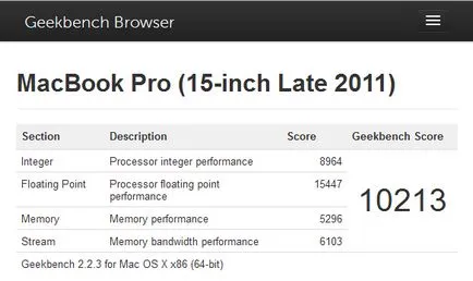 Laptop Apple MacBook Pro retina kijelző (line 2012)