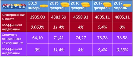 Új szabályok a nyugdíjindexálást a dolgozó nyugdíjasok, ABC helyek (helyek) Új indexálási szabályok dolgozó nyugdíjasok, nyugdíj ABC