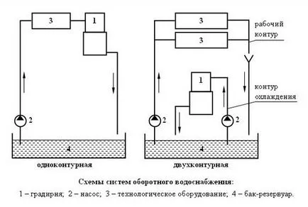 Víz újrahasznosítás - válasszuk megtakarítás és a megtakarítás a természet Víz újrahasznosítás - válasszuk megtakarítás és a megtakarítás a természet