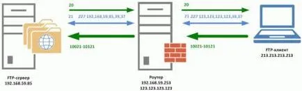 Jellemzői a ftp protokoll - emlékeztet specialista (tud csatlakozni) Jellemzői a ftp protokoll - emlékeztet specialista