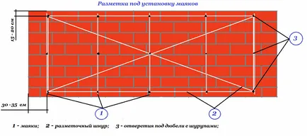 Vakolás a falak segítségével lépésről lépésre útmutató jelzők (vakolás) Vakolás falak segítségével lépésről lépésre világítótornyok