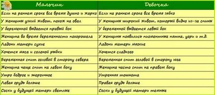 Határozza meg a gyermek neme szívverése 12 hétig - meghatározni, hogy mi a magzati szívverés, Határozza meg a gyermek neme szívverése 12 hétig - meghatározni, hogy mi a magzati szívverés,