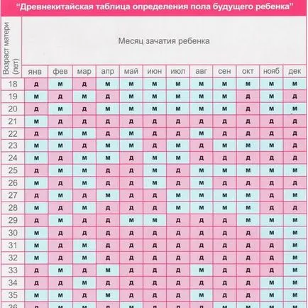 Határozzuk meg a neme a babának szívverés 12 hét - amit határozza magzati szívfrekvencia (hét) Határozza meg a gyermek neme szívverése 12 hétig - meghatározni, hogy mi a magzati szívverés,