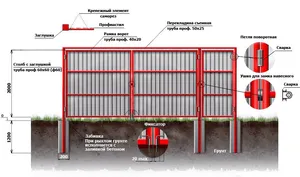Tolóajtó idomlemezből hullámkarton, hogyan kell csinálni a számítás, rajzok és videó építeni saját kezűleg