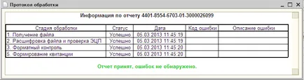 Küldés kórház lapok registry keresztül FSS „1c-nyilatkozatok”