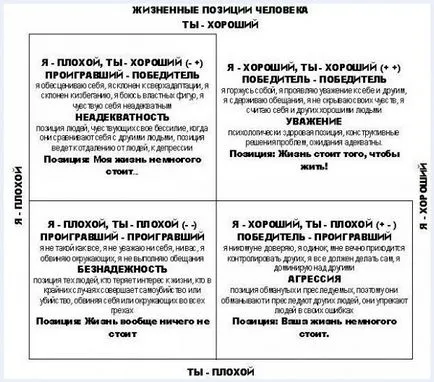 Személyes blog háromszög Karpman (alternatív eszközök önmegerősítő) Személyes blog háromszög Karpman