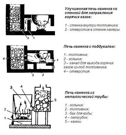 Kemence a fürdő kezét - minden, hogy magát (do) Kemence a fürdő kezét - minden, hogy a legtöbb