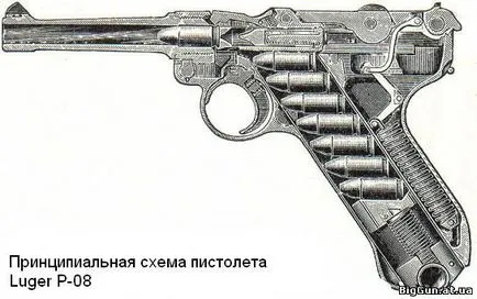 Parabellum pisztoly stomaster