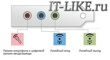 Miért nincs hang a számítógépen vagy laptopon, a blog mester pc