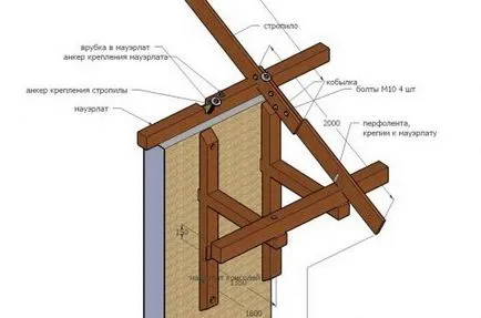 Binder ereszek saját kezével - egy könnyű dolog