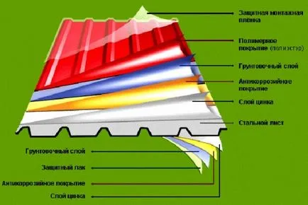 Binder ereszek saját kezűleg, épület portál