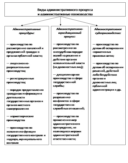 Koncepció és típusú közigazgatási eljárás - studopediya