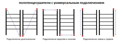 Lépésről lépésre szerelése törölközőmelegítővel a fürdőszobában a kezüket (a törölköző szárító kapcsolat) Lépésről lépésre szerelése törölközőmelegítővel a fürdőszobában a kezüket