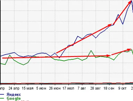 A helyes szerkezete a helyén, a példa esetében a formájában diagramok igazi példa (site) A helyes szerkezete a helyén, a példa esetében a formájában diagramok egy valós példa