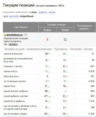 Website Promotion magát öt fázis