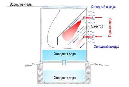 A működési elve a hűtőtorony, és a besorolás típusú hűtőtornyok, AGROSTROYSERVICE (száraz) A működési elve a hűtőtorony, és a besorolás típusú hűtőtornyok, AGROSTROYSERVICE