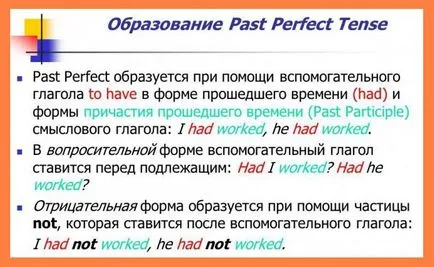 A múlt idő az ige magyar és angol (nyelv) A múlt idő az ige magyar és angol nyelven