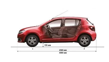 Renault Sandero távolság és hasmagasság (föld) Renault Sandero távolság és hasmagasság