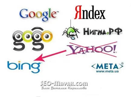 Küldje el az oldalt a keresőmotorok Yandex, Google, Bing, gogo, seo világítótorony (regisztráció) Küldje el az oldalt a keresőmotorok Yandex, Google, Bing, gogo, seo világítótorony