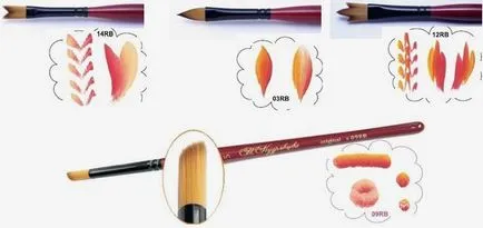 Nail festmény kezdőknek lépésről lépésre fotókkal - gépek teljesítményét és video tutorials
