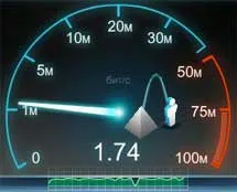 Internet kapcsolat sebessége, az út a sikerhez (aránya) Internet kapcsolat sebessége, az út a sikerhez