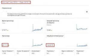 Mennyit lehet keresni a YouTube-on