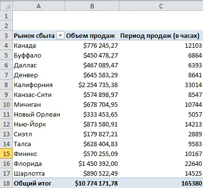 Hozzon létre egy Kimutatás Számított mezők Excel 2010 pivot tábla Excel 2010 Hozzon létre egy Kimutatás Számított mezők Excel 2010 pivot tábla Excel 2010