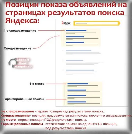 A speciális elhelyezési és garantált megjelenítések t
