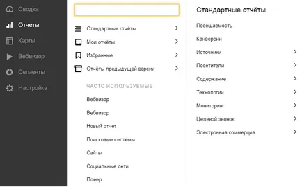 Statisztikák Yandex metrikus vagy mutatót használni Yandex (metrikus) Statisztikák Yandex metrikus vagy mutatót használni Yandex