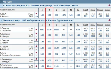 fogadási stratégiát dolgozzon a labdarúgó keres egy kompromisszumos foci (futball) fogadási stratégiát dolgozzon a labdarúgó keres labdarúgó kompromisszum