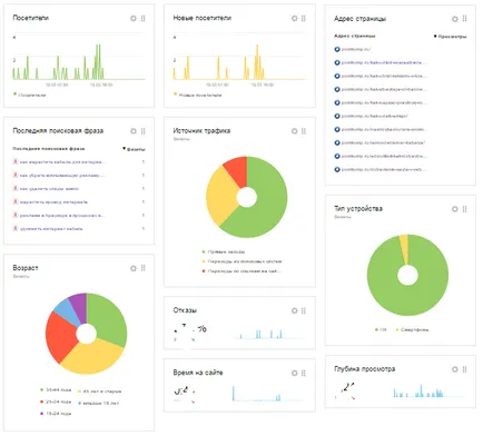 Statisztikák Yandex metrikus vagy mutatót használni Yandex (metrikus) Statisztikák Yandex metrikus vagy mutatót használni Yandex