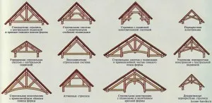 Szarufák nyeregtetős tető - a készüléket, telepítési és számítási