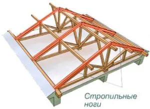 Rafter láb írástudó kiszámítása és mérete (méretek) Rafter láb írástudó kiszámítása és méretek