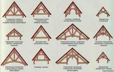 Rácsos szarufák és komplex rendszerek