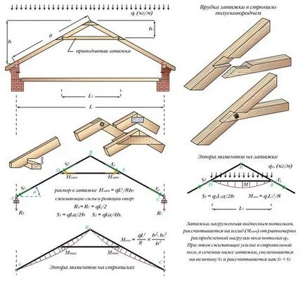 Gable tető rácsos rendszer és eszköz